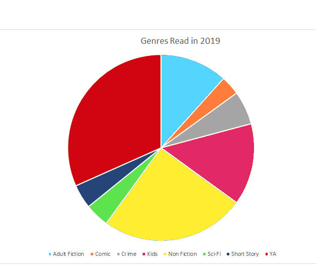 2019 Reading Roundup chart - 2019 Reading Roundup