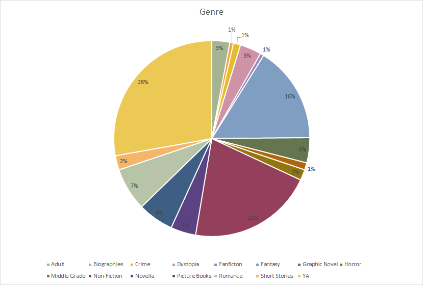 image 3 - Yearly Round-Up