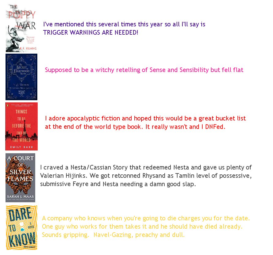 2021 Yearly Round-Up disappoint2021 - 2021 Yearly Round-Up
